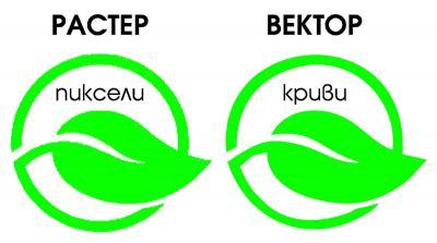 векторизация векторизация